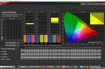 Color accuracy (Стандарт, sRGB)