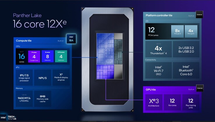 Технические характеристики флагманских процессоров Intel Panther Lake. (Источник изображения: Intel)