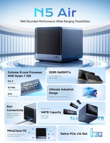 В N5 Air даже есть слот PCIe (Источник изображения: Minisforum)