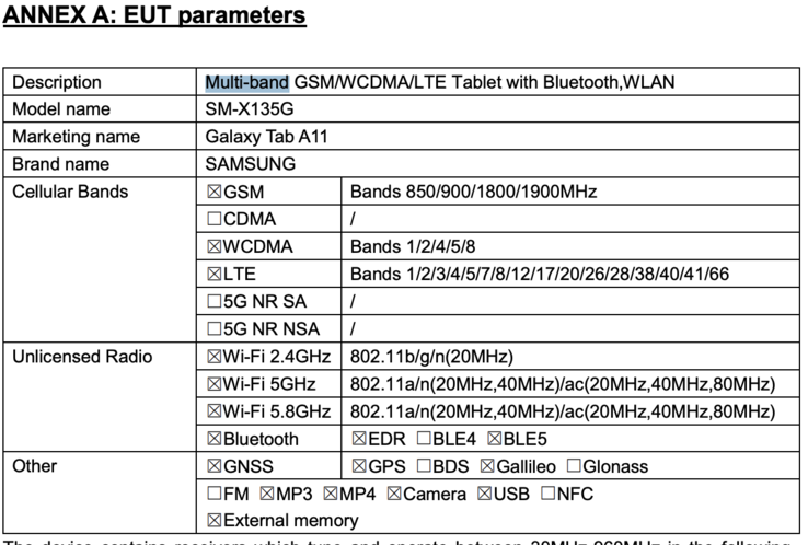Возможности подключения варианта Samsung Galaxy Tab A11 LTE. (Источник изображения: FCC)