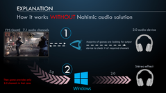 Без Nahimic игровой движок выдает только стереозвук, как и настроено в Windows. (Изображение: MSI)