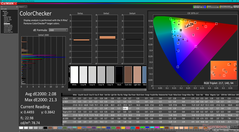 ColorChecker (после калибровки)