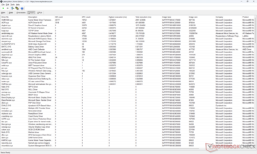Список драйверов