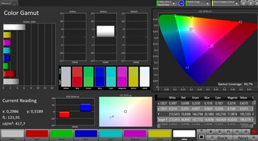 CalMAN Color Space (DCI-P3)