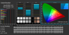 CalMAN ColorChecker colors (после калибровки)