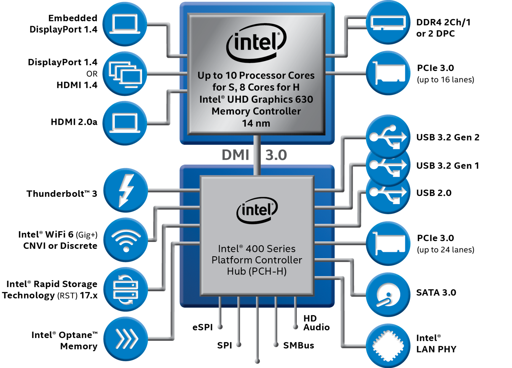 Intel c200 series chipset