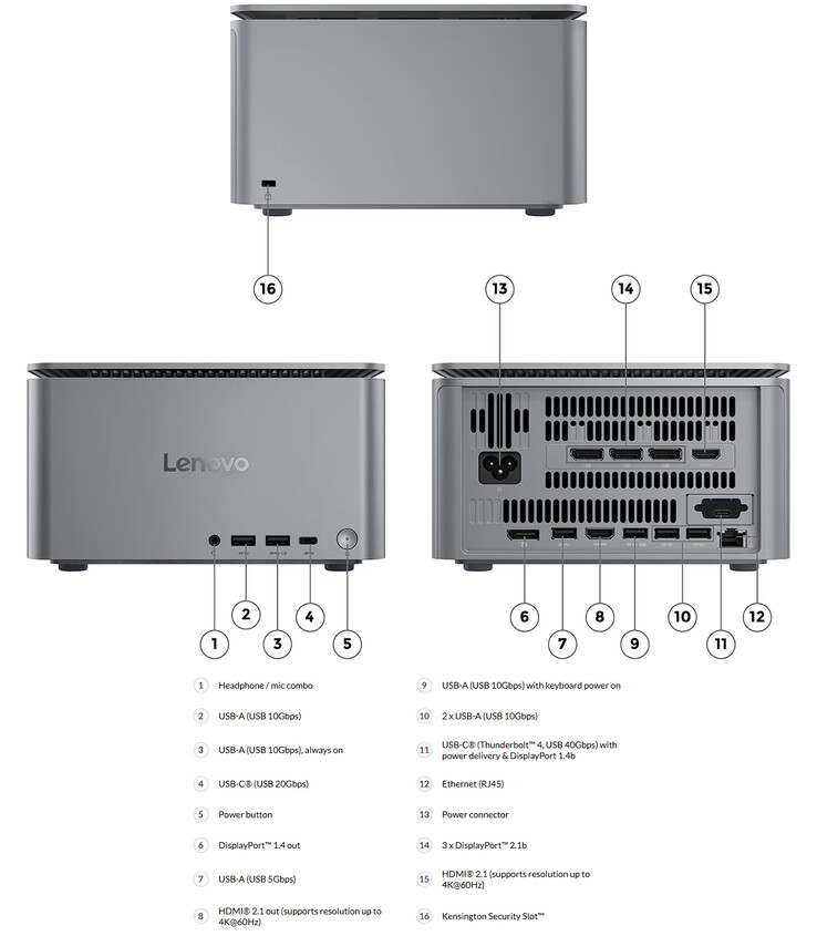 Порты и дизайн ThinkCentre Neo Ultra Gen 2 (Источник изображения: Lenovo)