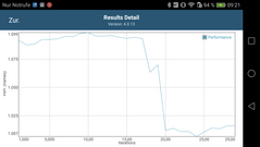 GFXBench производительность