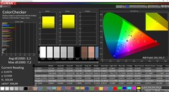 CalMAN ColorChecker (DCI-P3)