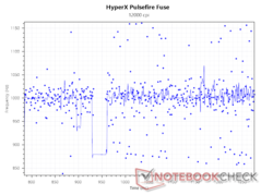 частота опроса 1,000 Гц при 12,000 DPI
