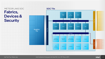 Meteor Lake, плитка SoC (Изображение: Intel)