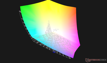 Отображение спектра AdobeRGB