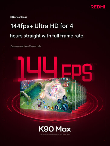 тест 144FPS от компании (машинный перевод)