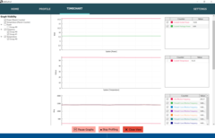 Анализ стресс-теста при помощи AMD µProf