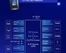 В Core Ultra 7 255U реализованы те же функции, что и в Core Ultra 7 155U, но при этом улучшена производительность процессора и производительность на ватт (Источник изображения: Intel)