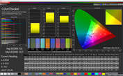 CalMAN ColorChecker