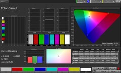 Охват цветового пространства sRGB