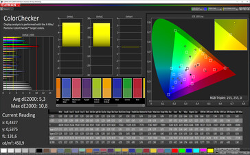 CalMAN - Color accuracy (Стандартный)