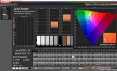 ColorChecker (после калибровки)