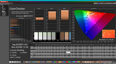 ColorChecker (в сравнении с sRGB)