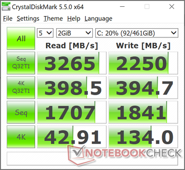 CDM 5.5