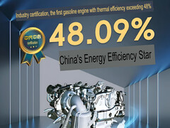 Новый двигатель Dongfeng Mach 1.5T. (Источник изображения: Dongfeng)