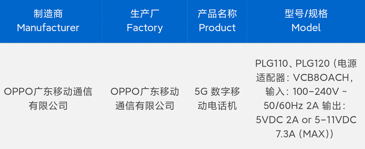 Две версии Oppo Find X9 Pro якобы прошли тестирование 3C перед запуском в продажу. (Источник: Digital Chat Station через Weibo)