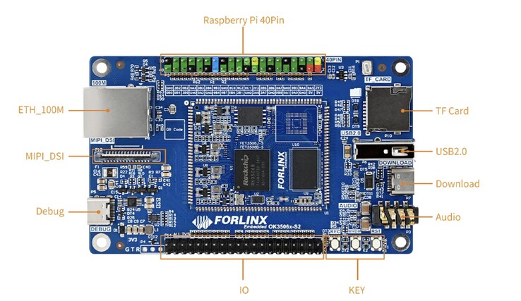 Forlinx OK3506-S12 Mini SBC оснащен 40-контактным разъемом GPIO, совместимым с Raspberry Pi. (Источник изображения: Forlinx)
