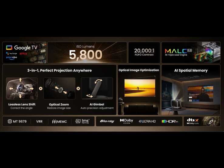 Обзор характеристик Jmgo N3 Ultimate, включая оптическую систему 3-в-1, яркость и инструменты для проецирования AI