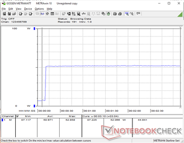 Потребление останется неизменным на уровне 53 Вт при запуске стресса Prime95