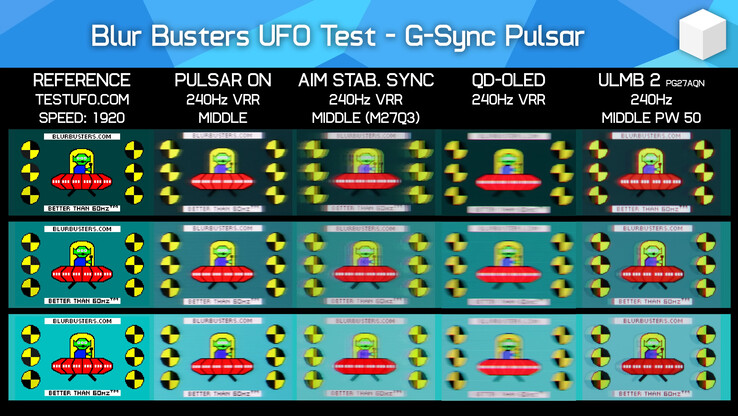 Pulsar против OLED с помощью бенчмарка четкости движения UFOTest от BlurBusters (Источник изображения: Hardware Unboxed на YouTube)