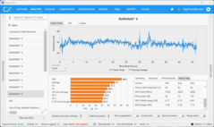 Третий прогон бенчмарка (5070, QHD+DLSS)