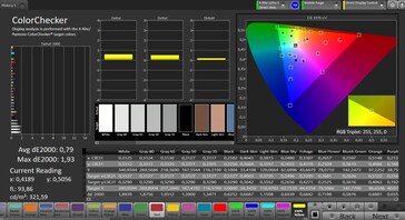 Color accuracy (sRGB, Natural)