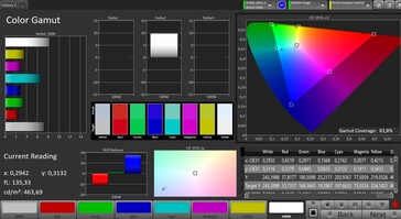 CalMAN - Охват цветовых оттенков (ориентируемся на спектр DCI-P3)
