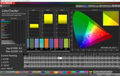 Color accuracy (профиль стандартный, цветовое пространство sRGB)