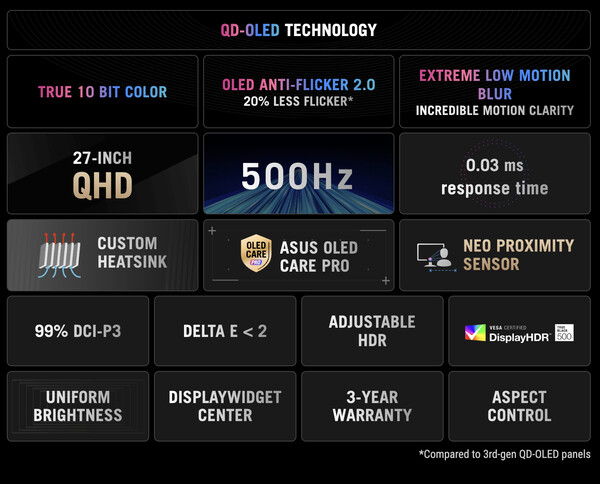 ROG Strix OLED XG27AQDPG. (Источник изображения: Asus)
