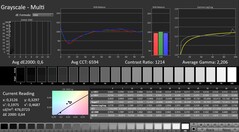 Calman: Градации серого (калиброванные)
