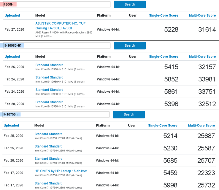Результаты AMD Ryzen 7 4800H, Intel Core i9-10980HK и Intel Core i7-10750H. (Источник: Geekbench/@TUM_APISAK)