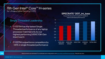 Сравнение одноядерной производительности Core i7-11375H с AMD Ryzen 7 4800HS и Ryzen 9 4900H (Изображение: Intel)