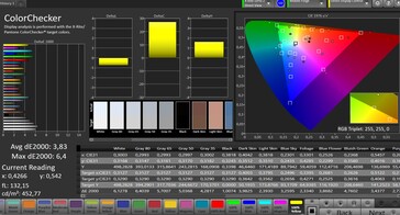 Color accuracy (sRGB)