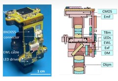 Фотография и профиль поперечного сечения Miniscope extra Large FOV (MiniXL). Источник изображения: UCLA через Science Advances; обрезано
