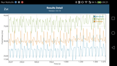 GFXBench частота кадров (динозавр)