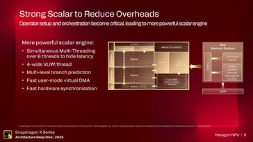 Hexagon NPU. (Источник изображения: Qualcomm)