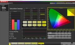 Насыщенность (калиброванная)
