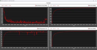 Журнал Furmark во время стресс-теста с KFA2 GeForce RTX 5070 Ti 1-Click OC