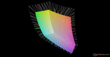 Отображение оттенков спектра DCI-P3
