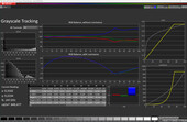 HDR - Grayscale tracking (BT.2020)