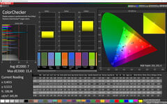 CalMAN - color accuracy (яркий, стандарт, sRGB)