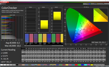 CalMAN - Color Accuracy (Стандартный)