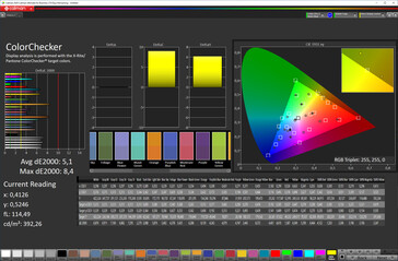 Color accuracy (Профиль Стандартный, Теплый, sRGB)